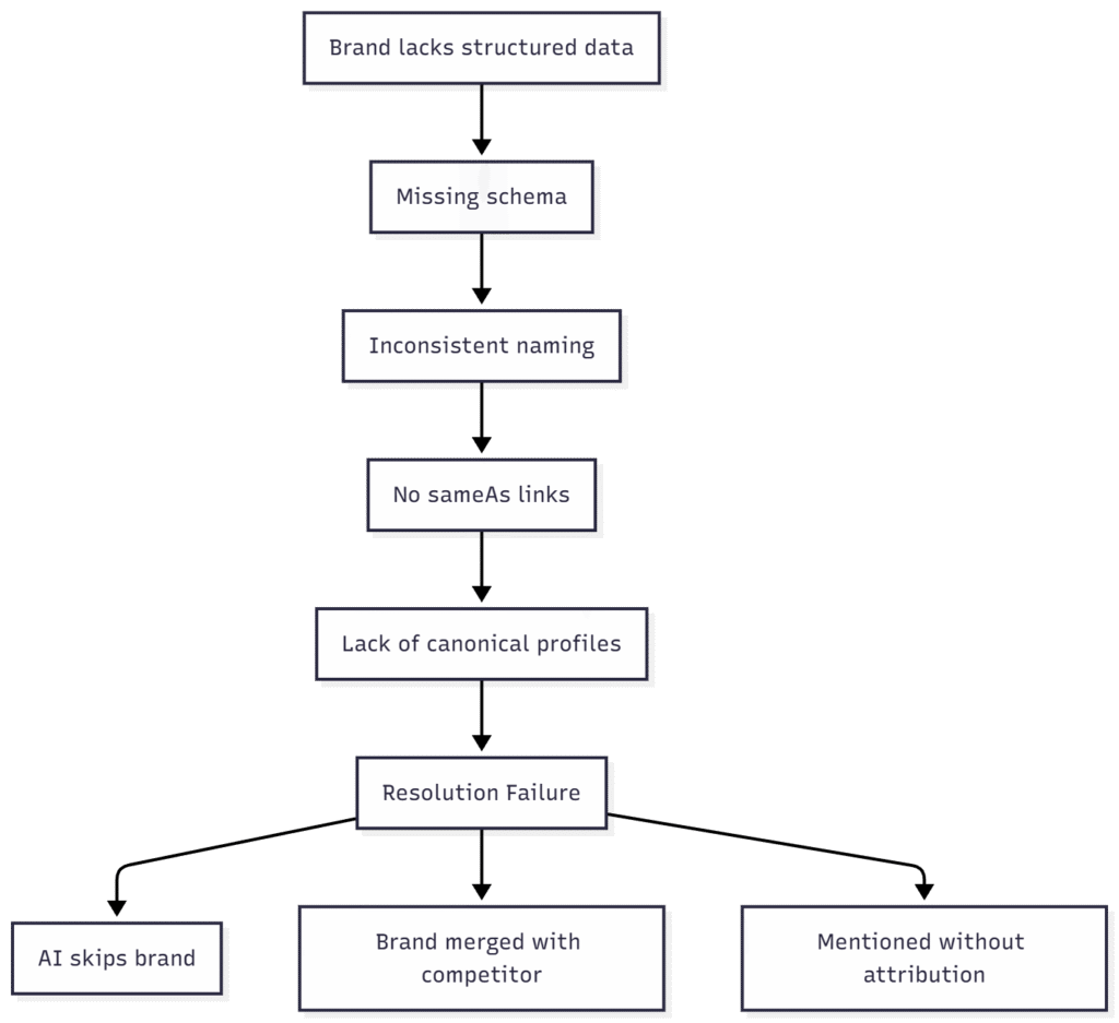 Reputational Risk Flow