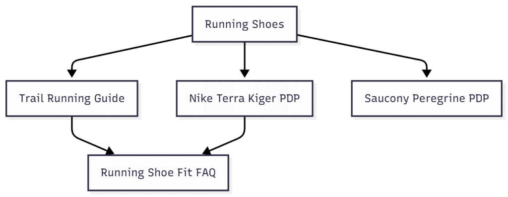 AI Suggestion Decision