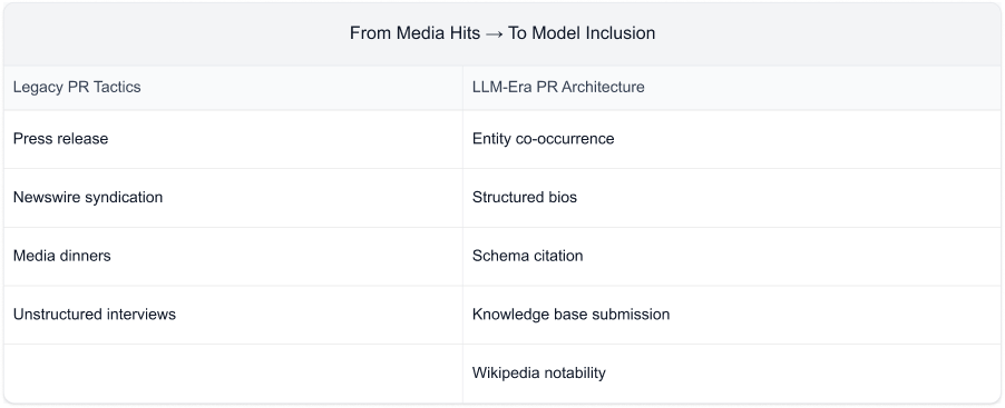From Media Hits to Model Inclusion